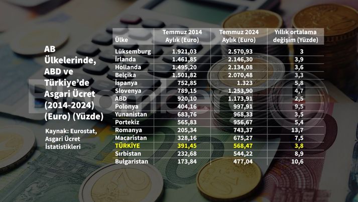 Asgari Ücret Yoksulluk Sınırı