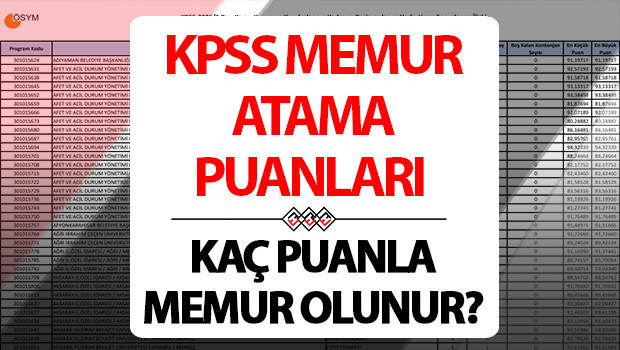 kpss atama puanlari tablosu 2025 kpss en dusuk ve en yuksek atama puani kac aciklandi mi kpss lisans 50556065707580 puanla nereye hangi kuruma atanir gPTxQzCS.jpg